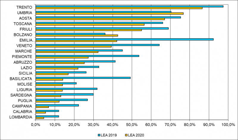 Rapporto sulla ripartenza – maggio 2021